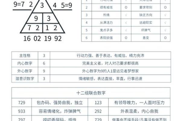 揭示生命密码1号人的命运特征与人生轨迹 揭示生命密码1号人的命运特征与人生轨迹