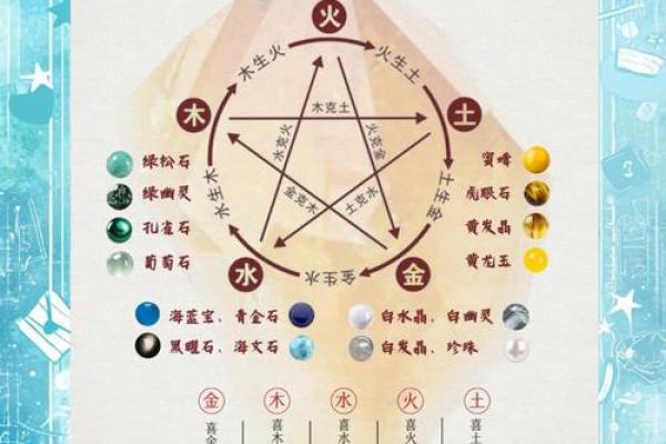 木命与其他命的相生相克关系分析 木命与其他命的相生相克关系分析