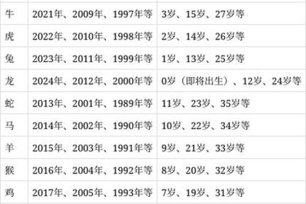 生肖与小女人命运:细说那几种生肖对女性命运的影响 生肖与小女人命运:细说那几种生肖对女性命运的影响