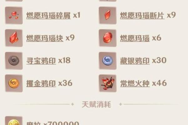 班尼特的最佳搭档:从元神6命看武器选择 班尼特的最佳搭档:从元神6命看武器选择