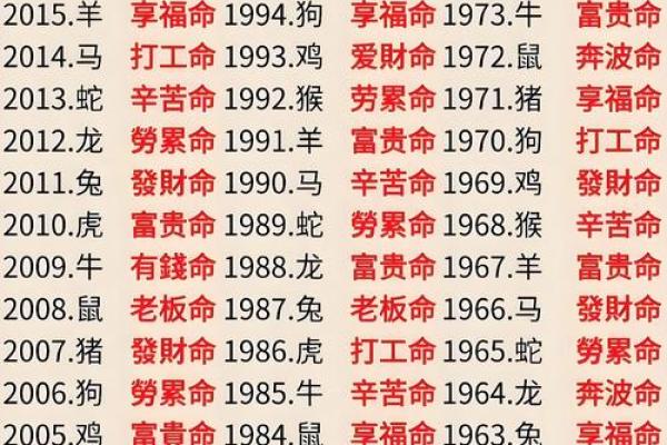 命是什么？解析命运的意义与影响，寻找人生的方向与目标