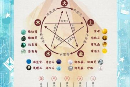 木命与其他命的相生相克关系分析