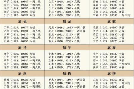 揭开命格之谜：适合学习周易的命格分析与建议
