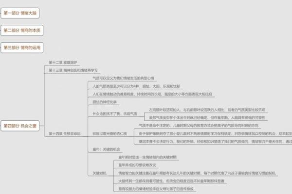 脾气与命运：探讨性格对人生轨迹的深远影响