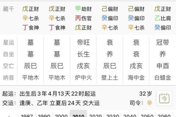 命格解析:为何这些命格的人容易招小人心青睐? 命格解析:为何这些命格的人容易招小人心青睐?