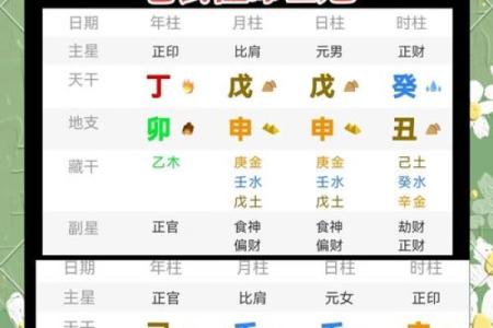 揭示八字之美：探索完美命格的秘密与启示