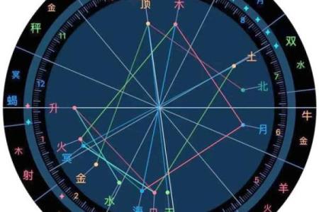 揭开太阳星坐命的神秘面纱：命格解析与人生启示