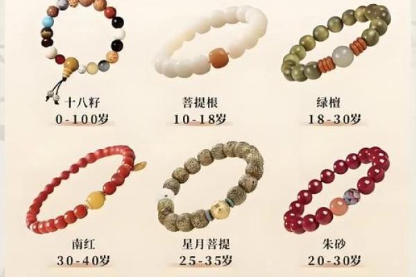 属鸡水命女性佩戴手链的最佳选择与推荐 属鸡水命女性佩戴手链的最佳选择与推荐