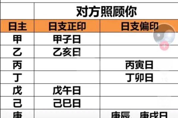 命局解析:从八字看你的理想配偶性格与命运 命局解析:从八字看你的理想配偶性格与命运