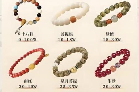 属鸡水命女性佩戴手链的最佳选择与推荐