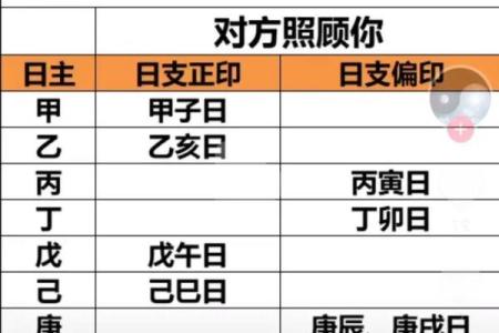 命局解析：从八字看你的理想配偶性格与命运