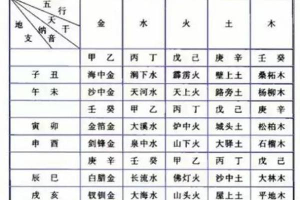 揭秘命理：壬申、壬寅、戊午、癸亥的命运解析与人生智慧