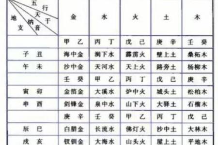 揭秘命理：壬申、壬寅、戊午、癸亥的命运解析与人生智慧