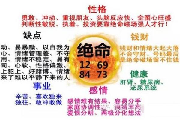 三月初二出生的人命理解析:独特个性与命运之路 三月初二出生的人命理解析:独特个性与命运之路