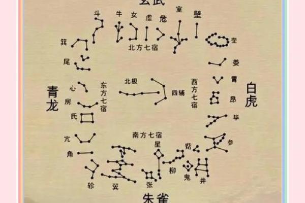 魔蝎座：神秘深邃的星象坐标，揭示你的命运路径