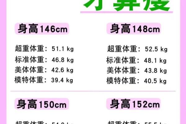 女生腰细腿粗的命运解析：美丽与挑战并存的生活