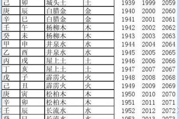平地木命与五行之美：最佳搭配解析与人生指南