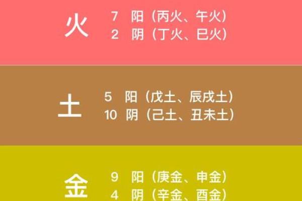 命与炉中火的辉煌：解读命理与五行的神奇结合