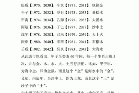 属虎的人出生年份及五行命理解析，助你更懂自己！