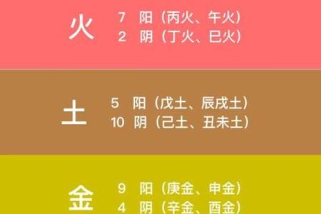 命与炉中火的辉煌：解读命理与五行的神奇结合