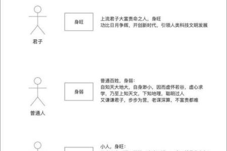 从八字看，为何时柱女命必能生贵子？