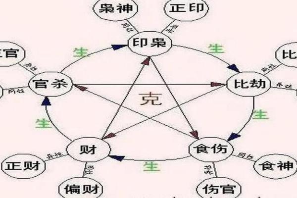 食神伤官多男命的命理解析与人生启示 食神伤官多男命的命理解析与人生启示