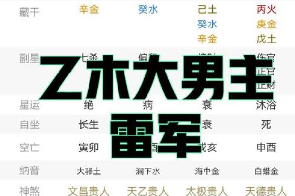 揭示命理秘密:壬寅戊申辛丑壬辰到底是什么命? 揭示命理秘密:壬寅戊申辛丑壬辰到底是什么命?