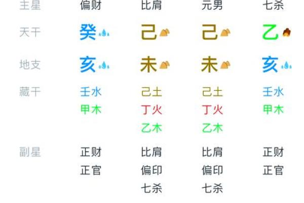 偏财格女命解析:如何把握人生中的财运与机会 偏财格女命解析:如何把握人生中的财运与机会