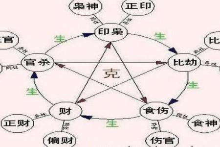 食神伤官多男命的命理解析与人生启示