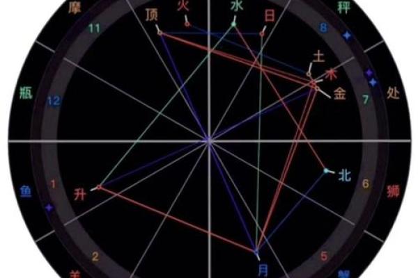 揭秘明星星盘:哪些女明星的星盘命格最为出色? 揭秘明星星盘:哪些女明星的星盘命格最为出色?