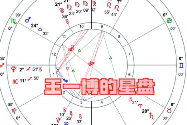 揭秘明星星盘:哪些女明星的星盘命格最为出色? 揭秘明星星盘:哪些女明星的星盘命格最为出色?