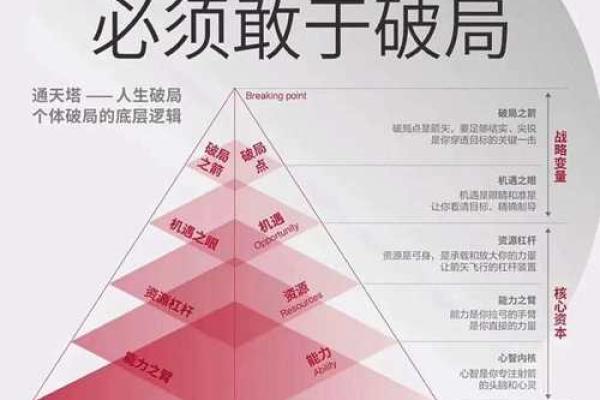 如何通过命理解析你的命运缺失,找回人生的平衡与和谐 如何通过命理解析你的命运缺失,找回人生的平衡与和谐