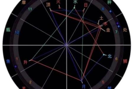 揭秘明星星盘：哪些女明星的星盘命格最为出色？