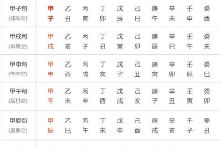 深入解读：男命日柱的内涵与影响力探究