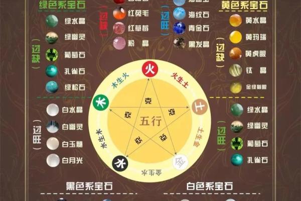 如何通过五行分析发现孩子命里缺什么? 如何通过五行分析发现孩子命里缺什么?