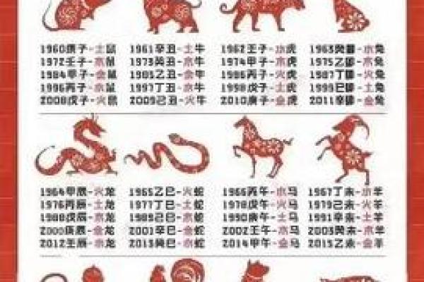 属相解析:揭示富豪命的秘密,如何通过生肖找到致富之道! 属相解析:揭示富豪命的秘密,如何通过生肖找到致富之道!