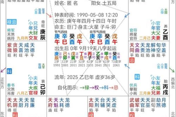 揭秘算命学中的“离祖之命”：面临何种选择？也许你该知道！