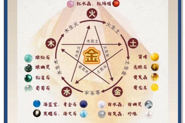 属虎金命佩戴什么，助你增旺运势的神奇法宝！