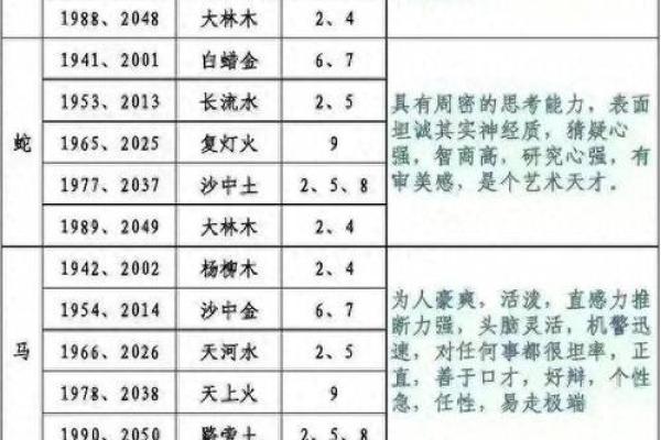 十二年轮回:生肖与命运的神秘联系 十二年轮回:生肖与命运的神秘联系