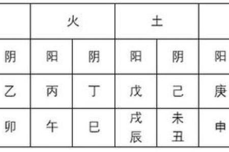 如何通过五行分析发现孩子命里缺什么？