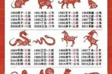 属相解析：揭示富豪命的秘密，如何通过生肖找到致富之道！
