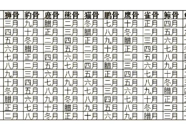 解密命格:如何通过出生时间算出你的命运轨迹 解密命格:如何通过出生时间算出你的命运轨迹