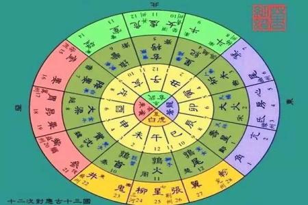 属相与生辰命硬：探寻命运背后的奥秘与智慧