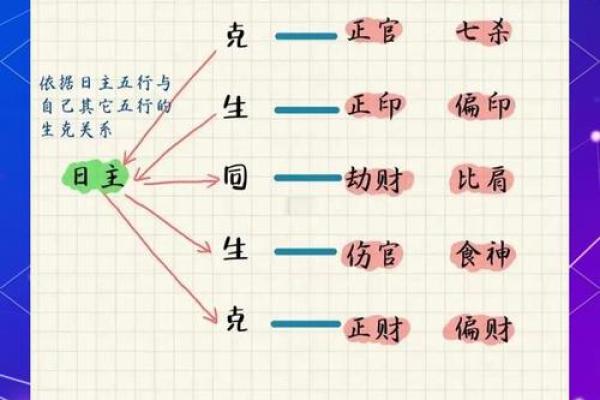 八字揭示：如何透视女命中的父母运势与命理关系
