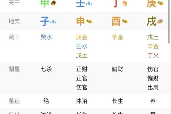 了解自己的命格：如何判断属于什么命的秘密