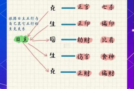 八字揭示：如何透视女命中的父母运势与命理关系