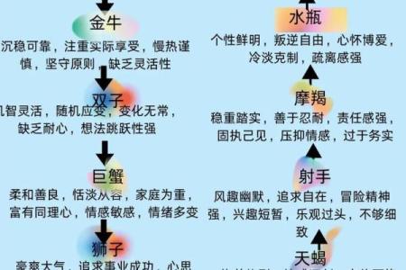 不同星座的命运解析：揭示你的潜能与挑战！