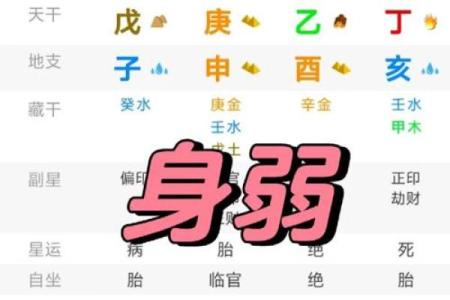 揭秘劳碌命的八字特征与化解之道，让你轻松转运！