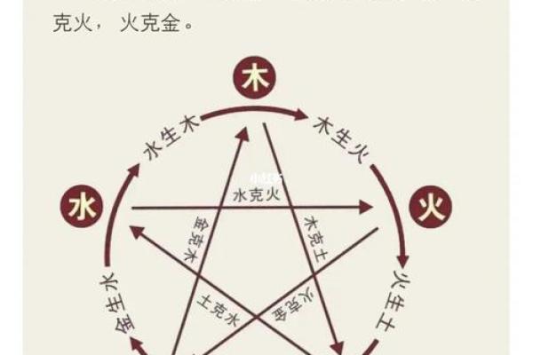 山头火命与其他五行命格相克的深度解析 山头火命与其他五行命格相克的深度解析