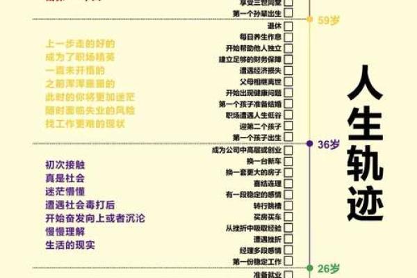 解密轩命：如何通过命理学理解自我与人生轨迹